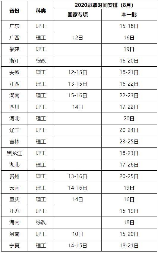 哈工大2020年高考錄取結(jié)果查詢指南來啦！