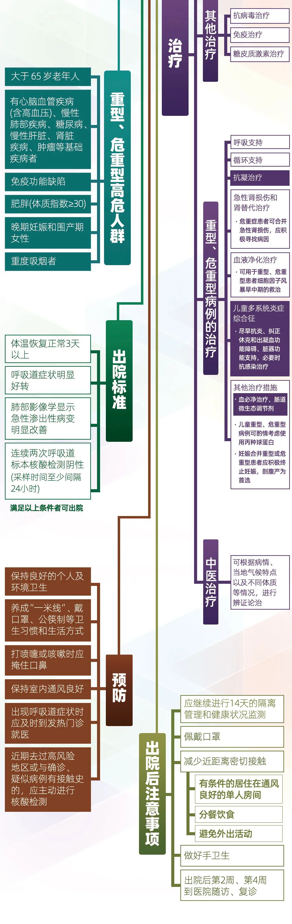 點擊進入下一頁