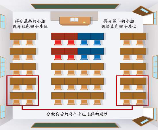 初中班主任排座位，看似公平實(shí)則有私心，只有學(xué)渣能懂！