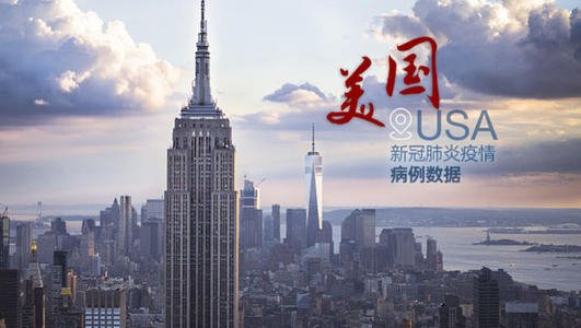 美國新冠肺炎超683萬例 13個州單周新增感染人數(shù)連續(xù)兩周上漲