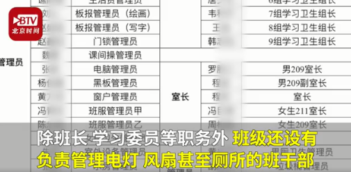 四川一中學(xué)班級(jí)62名學(xué)生全是班干部 電燈風(fēng)扇廁所管理員都是職務(wù)