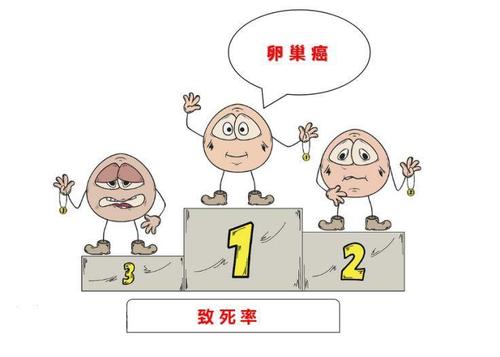 狙擊“婦癌之王”需多方合力