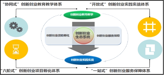 創(chuàng)業(yè)教育的國(guó)際經(jīng)驗(yàn)與發(fā)展趨勢(shì)