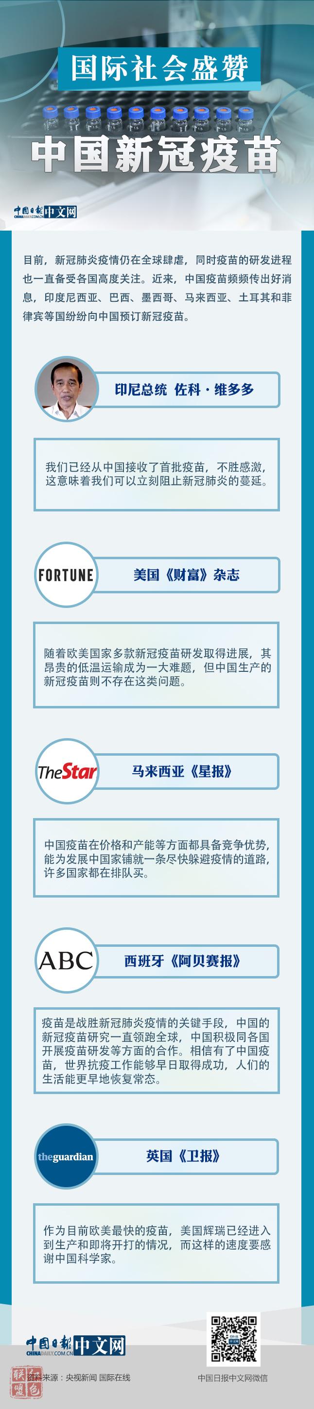 國際社會(huì)盛贊中國新冠疫苗