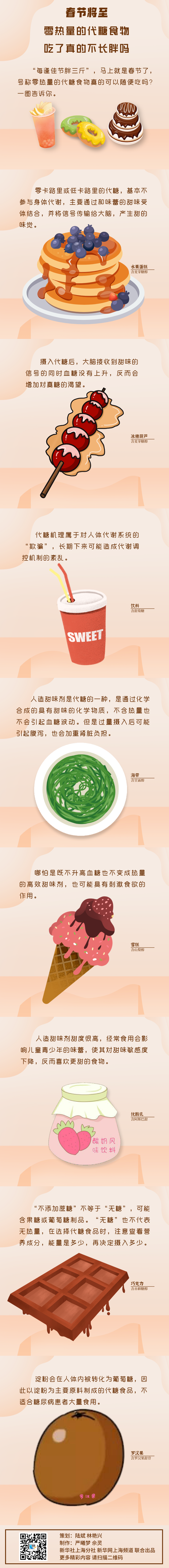 春節(jié)將至 零熱量的代糖食物吃了真的不長(zhǎng)胖嗎？