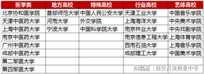 教育部：“雙一流”建設(shè)避免簡(jiǎn)單以條件、數(shù)量、排名變化作為評(píng)價(jià)指標(biāo)