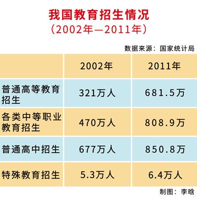 世界最大社會(huì)保障網(wǎng)絡(luò)越織越密