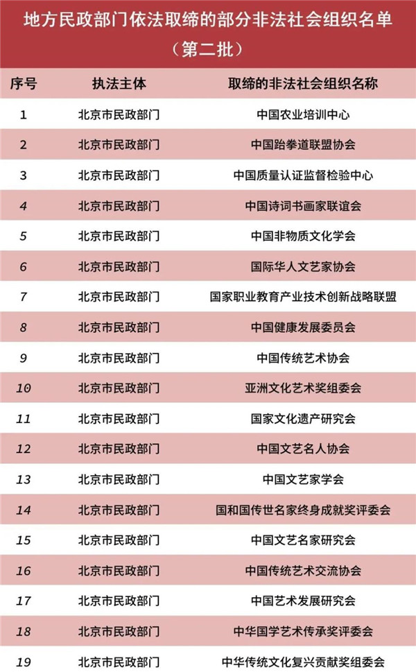 民政部公布82家已取締非法社會(huì)組織名單