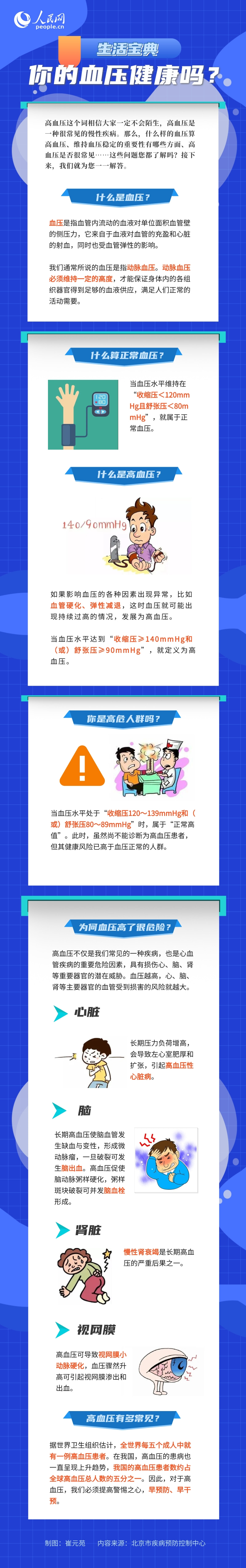你的血壓健康嗎？高血壓有哪些危害？一圖看懂