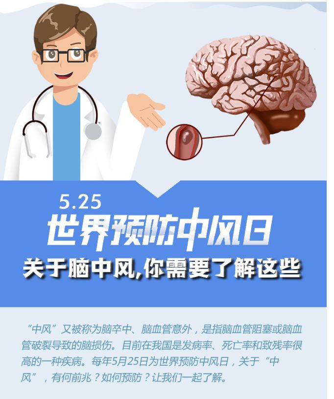 世界預(yù)防中風(fēng)日｜關(guān)于腦中風(fēng)，你需要了解這些