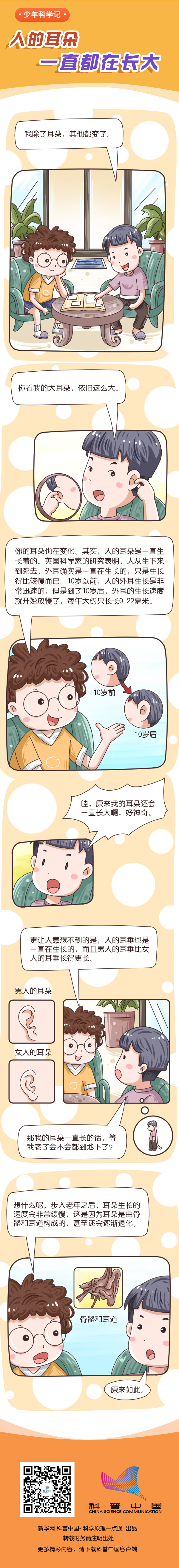 人的耳朵一直都在長(zhǎng)大