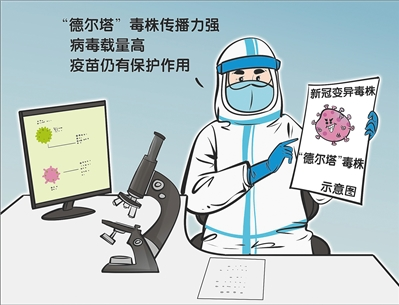 我國與“德爾塔”正面交鋒！新冠變異毒株帶來哪些挑戰(zhàn)？