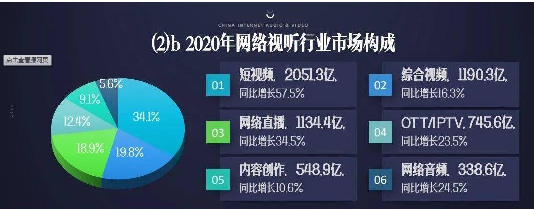 近四成00后選擇倍速觀看視頻，年輕人到底在趕什么？