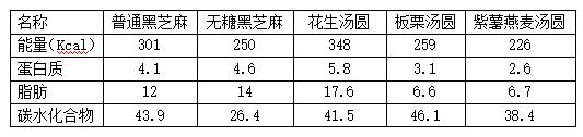 今日元宵節(jié)，中醫(yī)教你湯圓的養(yǎng)生吃法