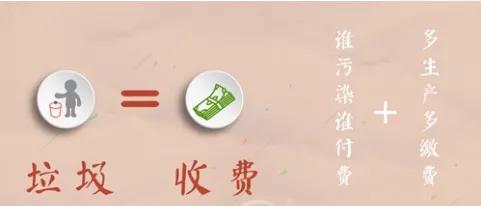 產(chǎn)生者付費(fèi) 生活垃圾將步入“計(jì)量收費(fèi)”時(shí)代