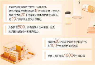 人均預期壽命提高1歲 為人民提供全方位全周期健康服務（經濟新方位·聚焦“十四五”目標）