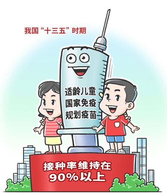 我國“十三五”時期適齡兒童國家免疫規(guī)劃疫苗接種率維持在90%以上