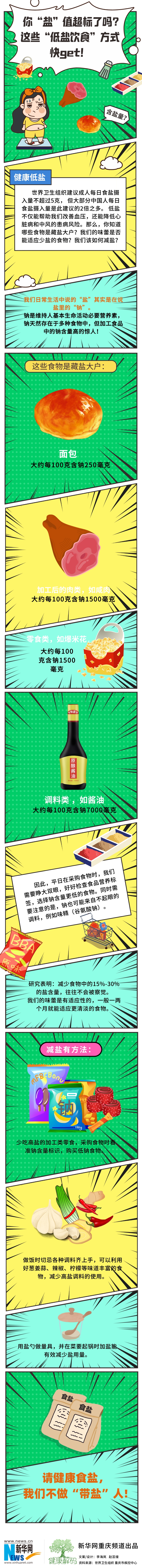 你“鹽”值超標(biāo)了嗎？這些“低鹽飲食”方式快get