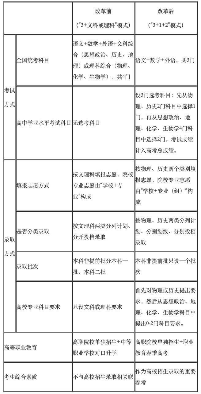 高考綜合改革七年：一人一課表，“同桌的你”變了