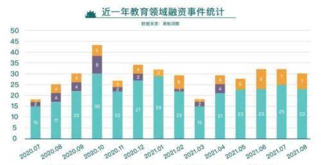 編程、考公、配音……“雙減”之后的成人職業(yè)教育有哪些新花樣？