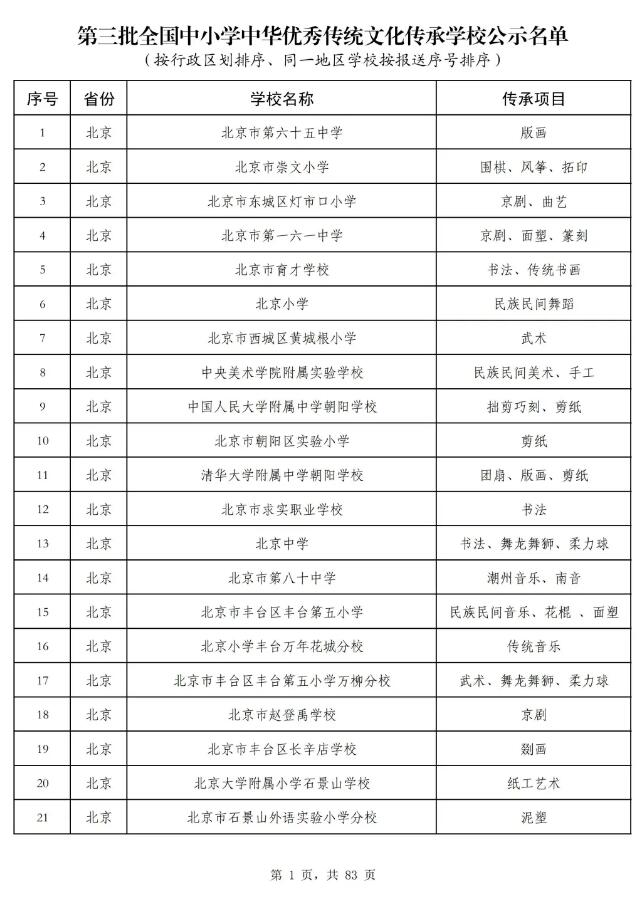 教育部公示第三批全國中小學(xué)中華優(yōu)秀傳統(tǒng)文化傳承學(xué)校認(rèn)定結(jié)果