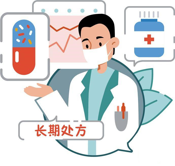 各地探索實(shí)施長期處方政策