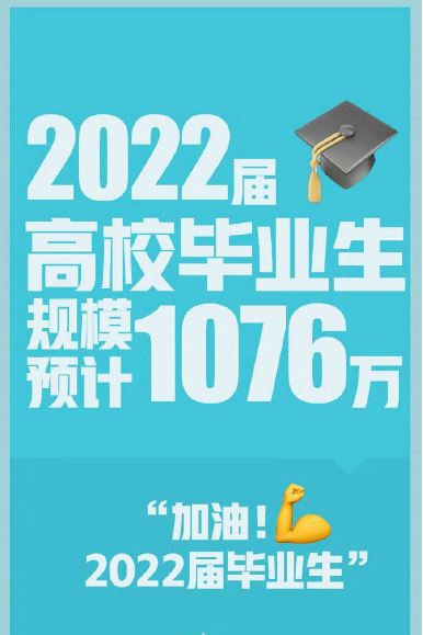 1076萬(wàn)高校畢業(yè)生！促就業(yè)安排上了