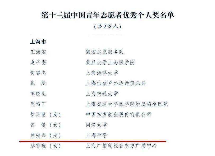 第十三屆中國(guó)青年志愿者優(yōu)秀個(gè)人獎(jiǎng)、組織獎(jiǎng)、項(xiàng)目獎(jiǎng)評(píng)選結(jié)果揭曉