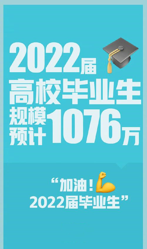 我國(guó)高校畢業(yè)生規(guī)模預(yù)計(jì)破千萬(wàn)
