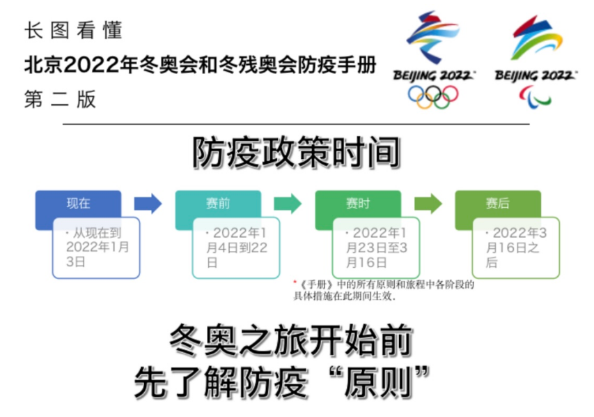 第二版《北京2022年冬奧會和冬殘奧會防疫手冊》發(fā)布
