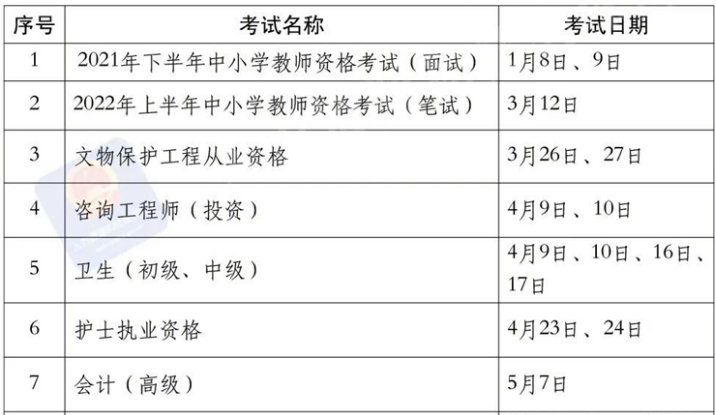 收藏！2022年國家職業(yè)資格考試時間表公布