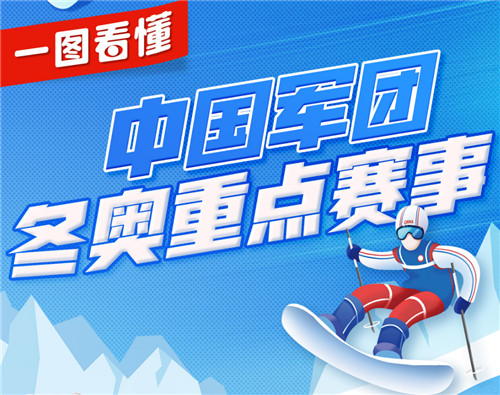一圖讀懂 | 中國軍團北京冬奧重點賽事都在這