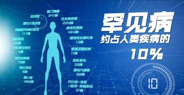 罕見病防治創(chuàng)出中國(guó)模式