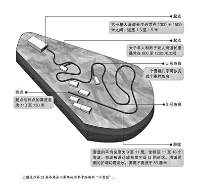 冬奧小課堂 ：雪車 冰道上的“有舵雪橇”