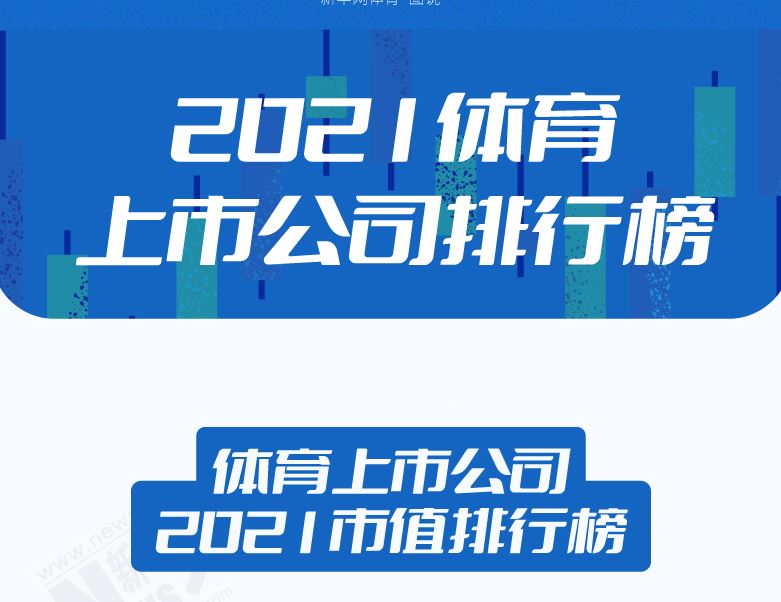 中國體育上市公司2021年市值首破萬億元，28家收獲正增長