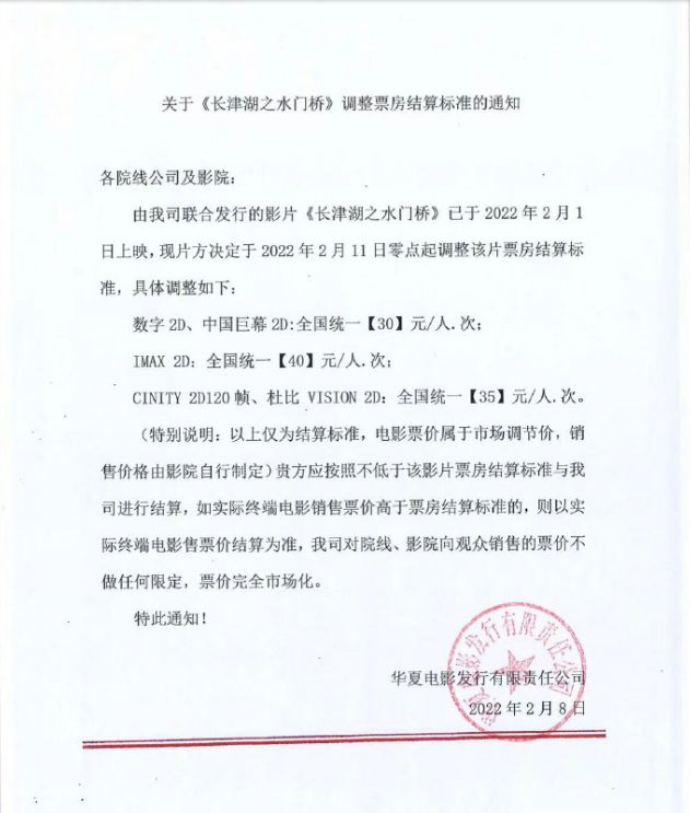 《水門橋》宣布下調(diào)結(jié)算價格 目前票房已破28億