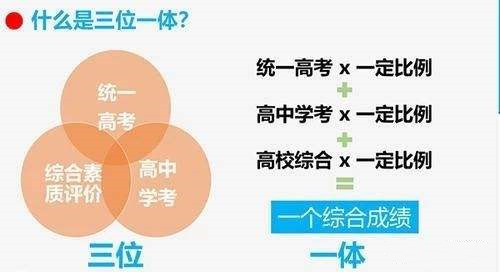 高?！八紕趧?chuàng)”三位一體教育路徑與輔導員的核心作用