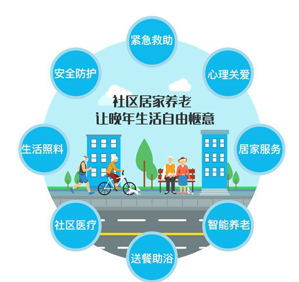 不斷強(qiáng)化社區(qū)為民、便民、安民功能——《“十四五”城鄉(xiāng)社區(qū)服務(wù)體系建設(shè)規(guī)劃》解讀
