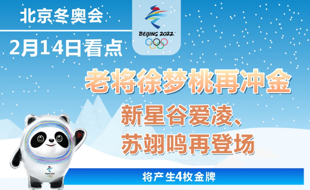 14日看點(diǎn)：老將徐夢桃再?zèng)_金 新星谷愛凌、蘇翊鳴再登場