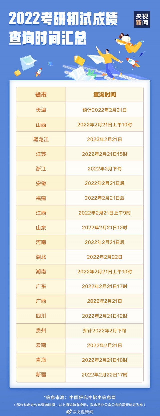 2022考研放榜！多地明確考生可申請成績復(fù)核