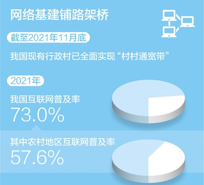 各地加快推進(jìn)農(nóng)村電商發(fā)展—— 讓農(nóng)產(chǎn)品“種得好”也“賣(mài)得火”（傾聽(tīng)·鄉(xiāng)村振興新動(dòng)能）