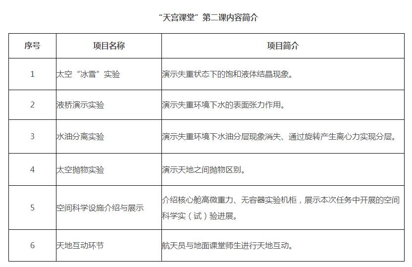 教育部提示收看“天宮課堂”第二課