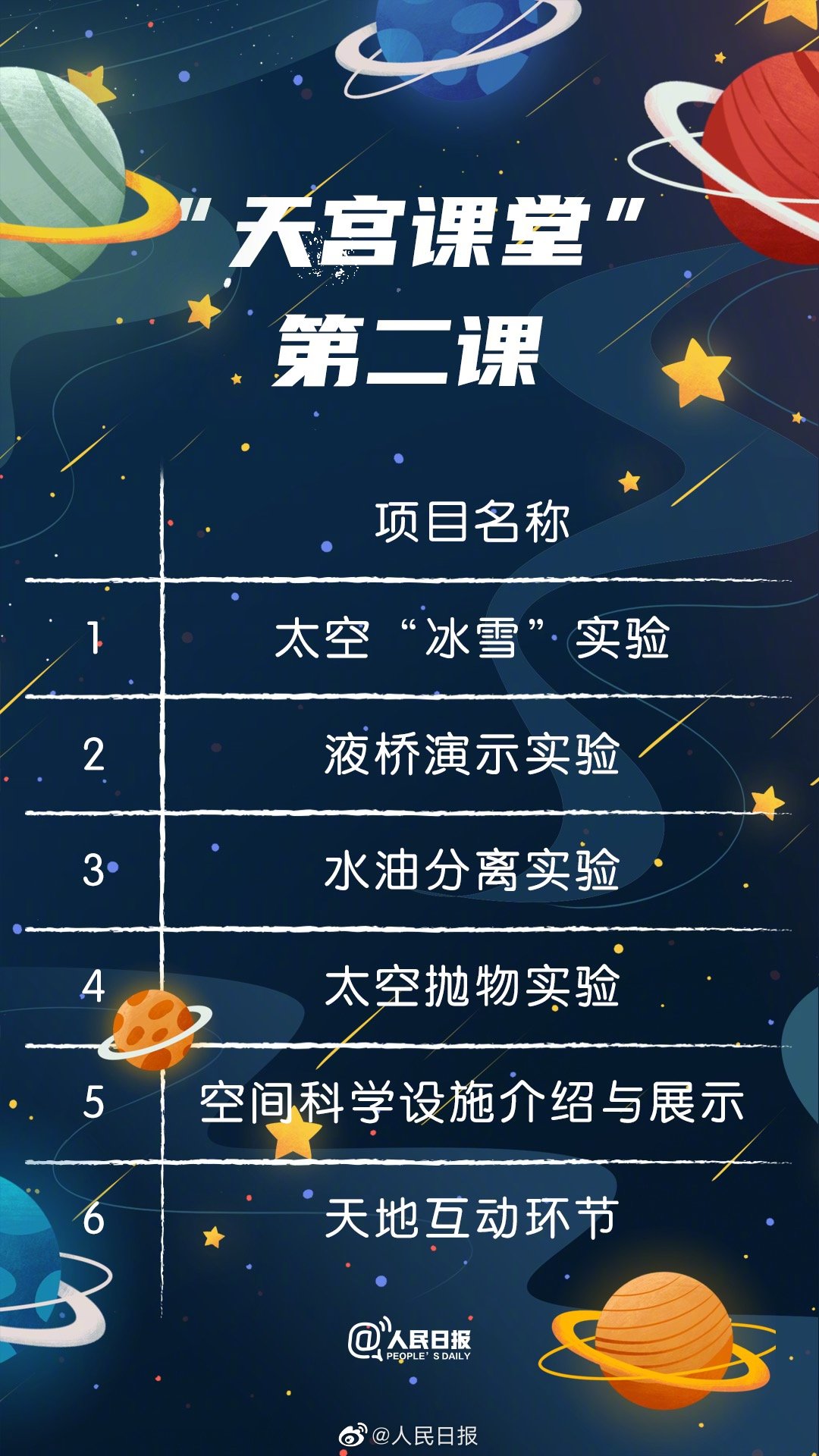 “天宮課堂”第二課即將開(kāi)講！你有哪些期待？