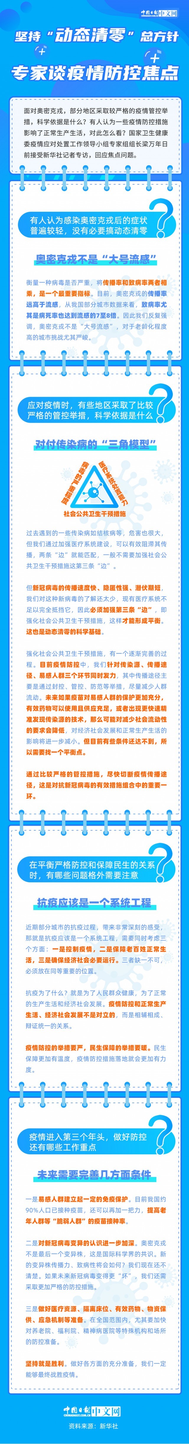 堅持“動態(tài)清零”總方針 專家談疫情防控焦點