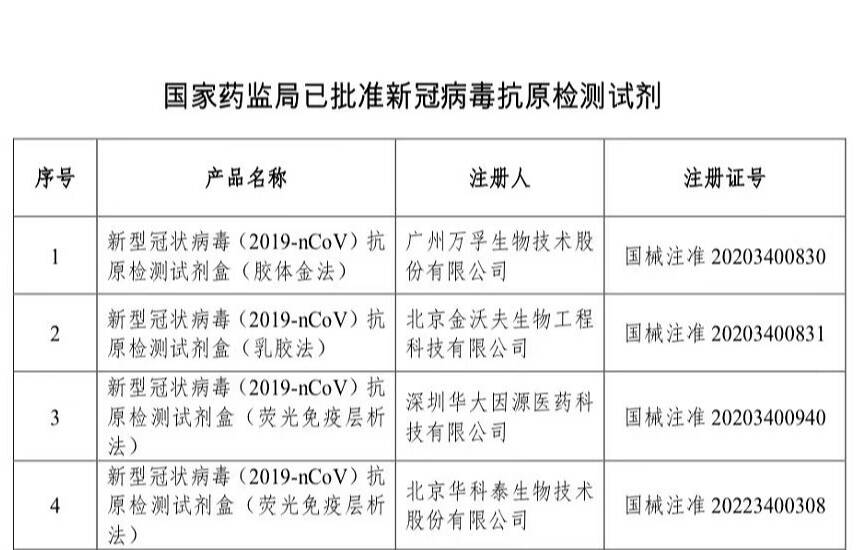 國(guó)家藥監(jiān)局：已批準(zhǔn)26個(gè)新冠病毒抗原檢測(cè)試劑