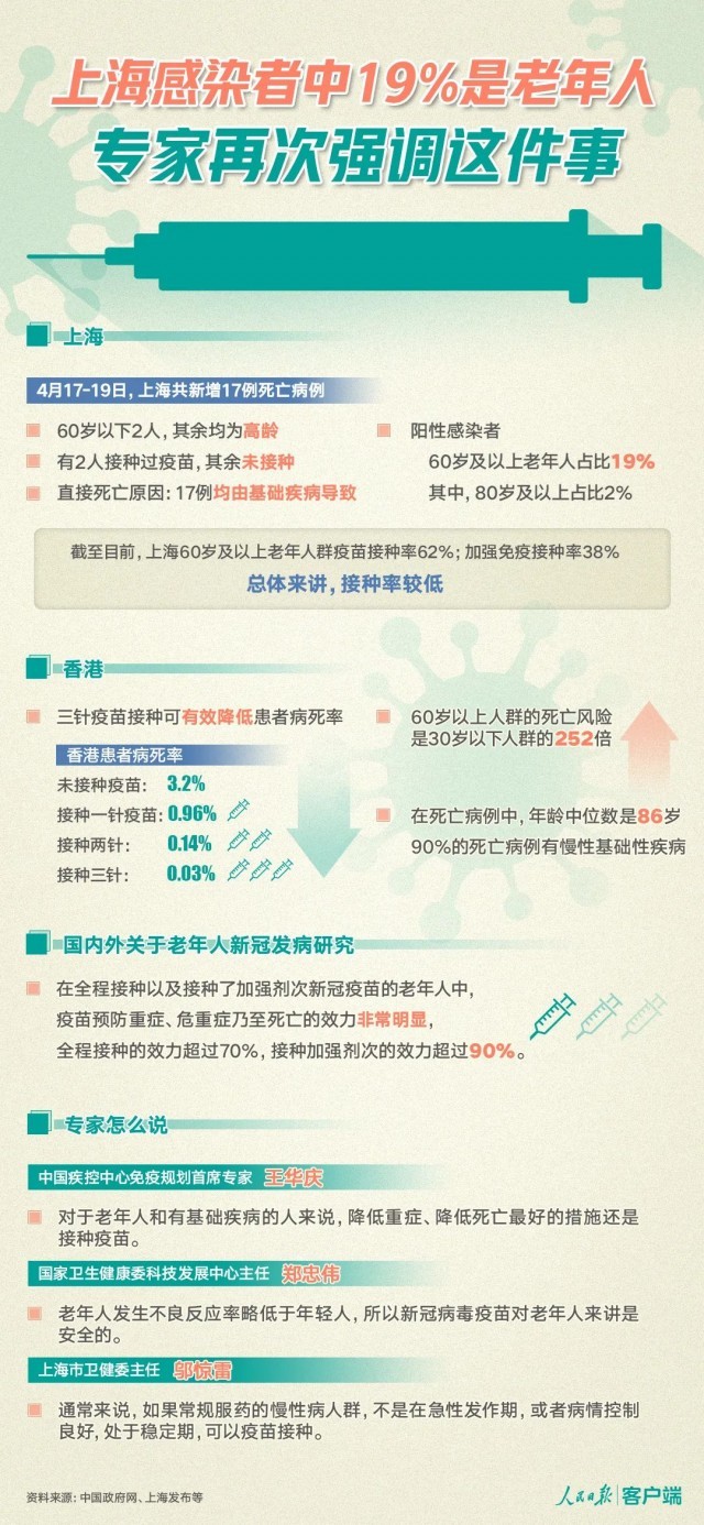 上海新增8例死亡病例，孫春蘭：千方百計降低病死率