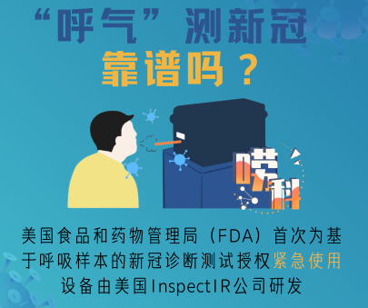科普：“呼氣”測新冠靠譜嗎
