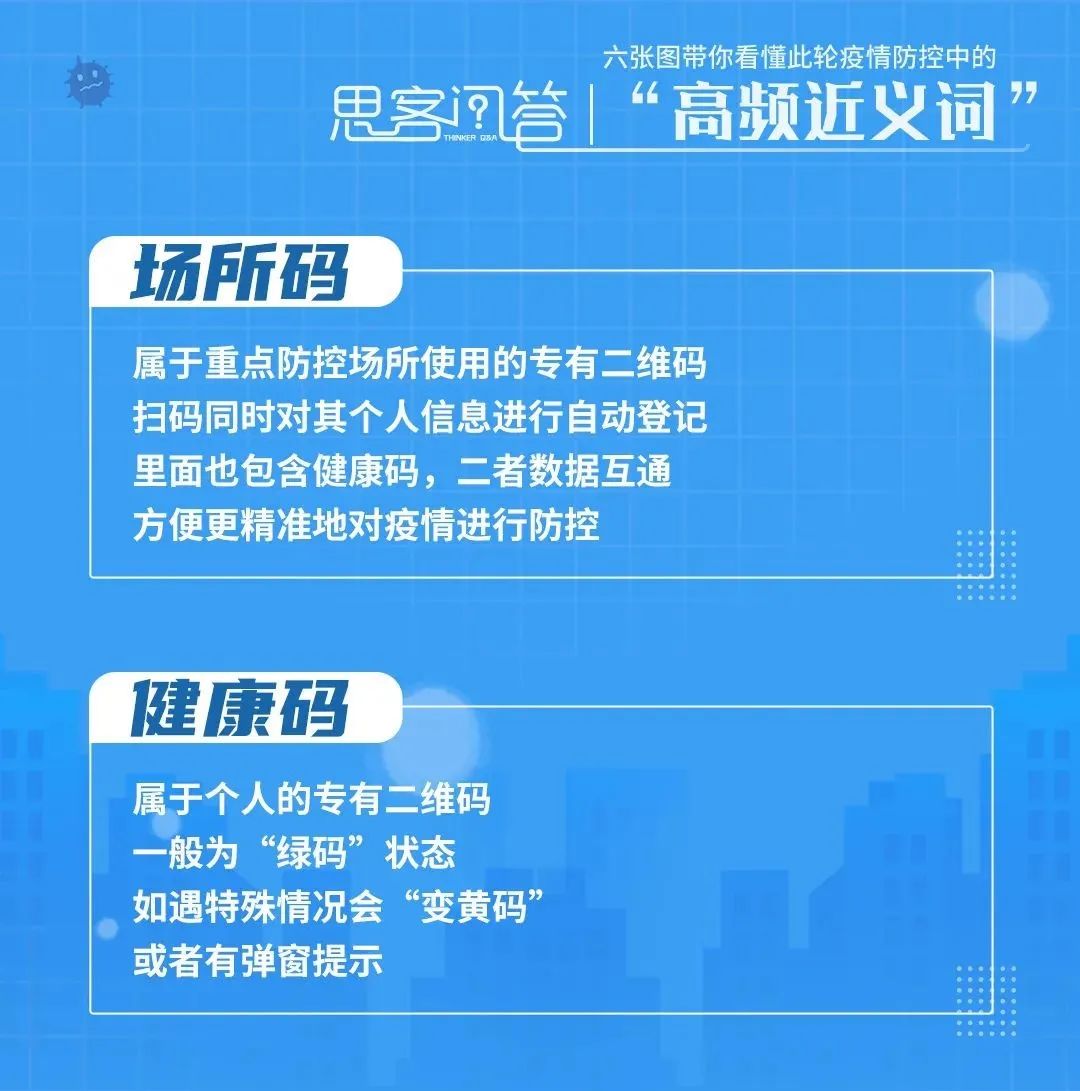 【健康科普】六張圖！帶你看懂此輪疫情防控中的“高頻近義詞”?