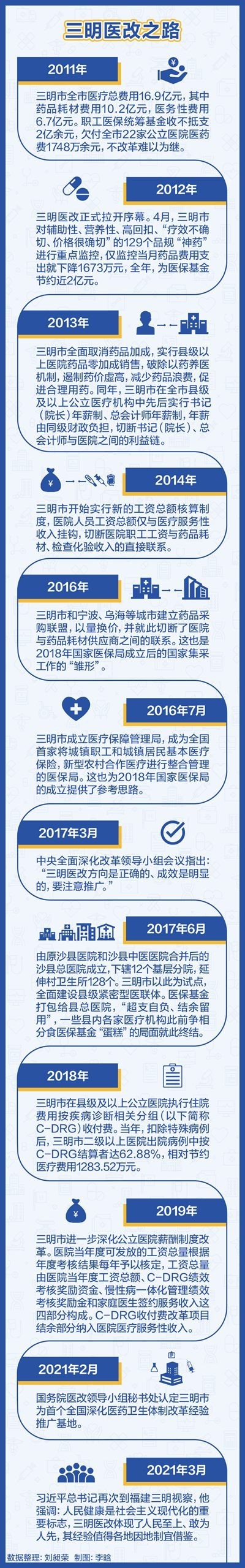 縣域內(nèi)的醫(yī)改之路