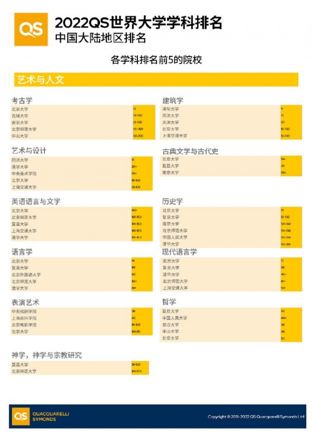 人大等多所名校退出國際大學(xué)排名，意味著啥？